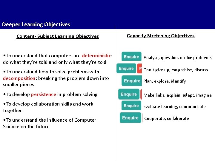 Deeper Learning Objectives Content- Subject Learning Objectives Capacity Stretching Objectives • To understand that