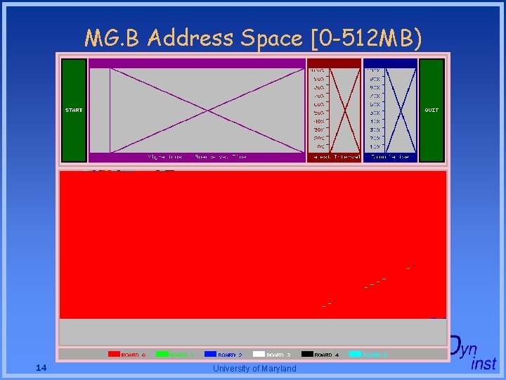 MG. B Address Space [0 -512 MB) 14 University of Maryland MG. B Address Space [0 -512 MB) 14 University of Maryland