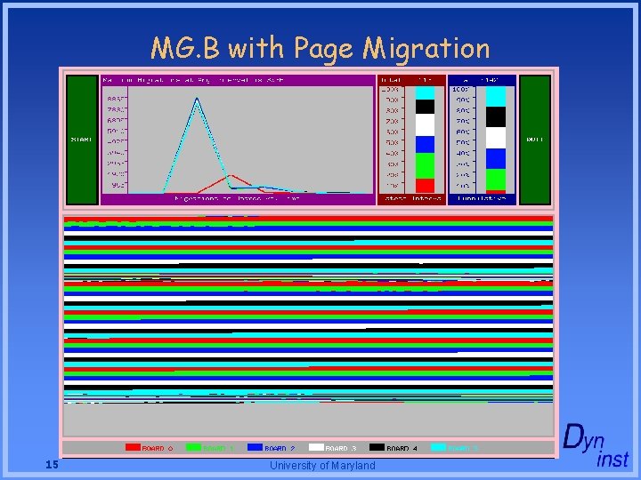 MG. B with Page Migration 15 University of Maryland MG. B with Page Migration 15 University of Maryland