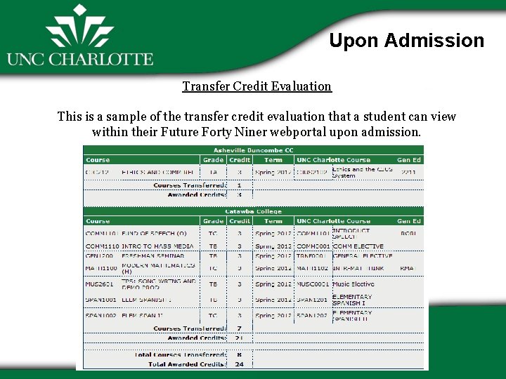 Upon Admission Transfer Credit Evaluation This is a sample of the transfer credit evaluation