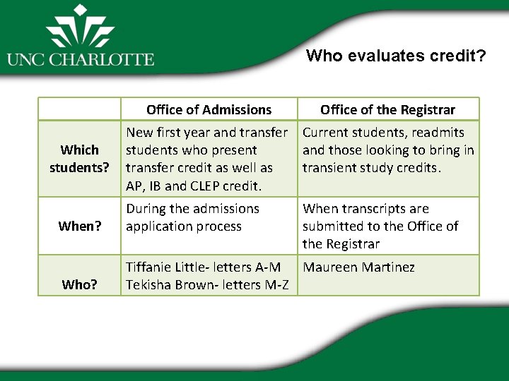 Who evaluates credit? Office of Admissions Which students? Office of the Registrar New first