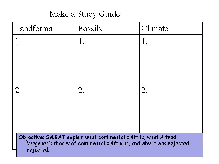 Make a Study Guide Landforms 1. Fossils 1. Climate 1. 2. 2. Objective: SWBAT