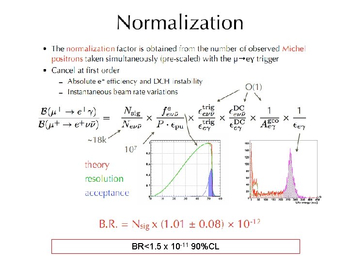BR<1. 5 x 10 -11 90%CL 
