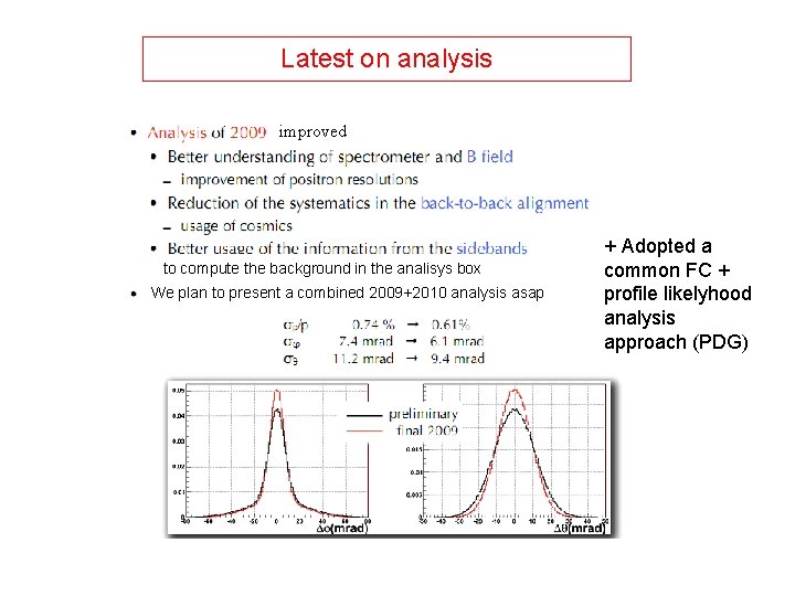 Latest on analysis improved to compute the background in the analisys box We plan