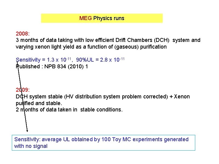 MEG Physics runs 2008: 3 months of data taking with low efficient Drift Chambers