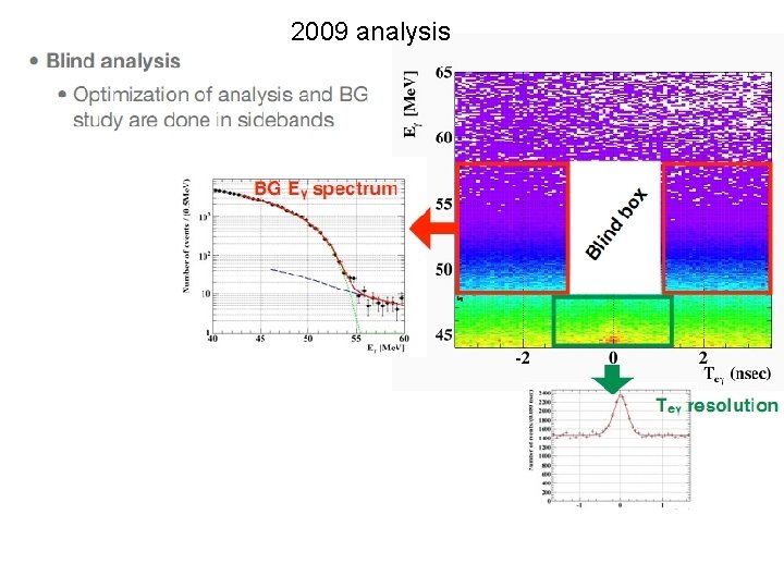 2009 analysis 
