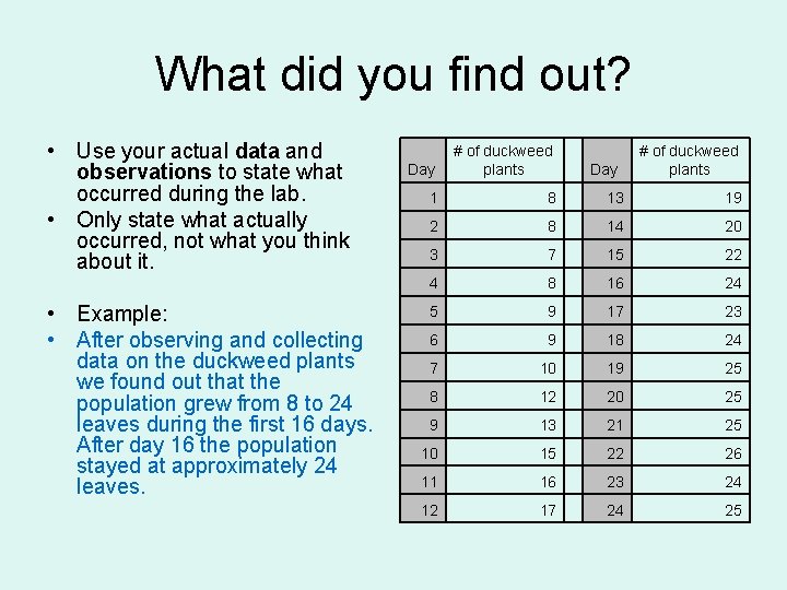 What did you find out? • Use your actual data and observations to state