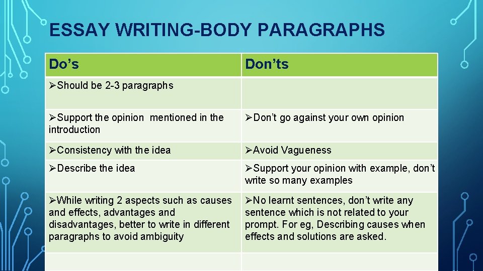 What are the dos and donts in essay writing?