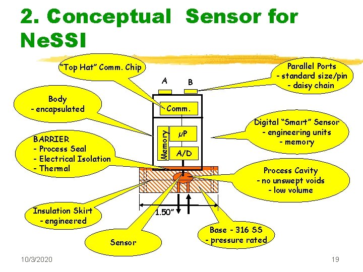 2. Conceptual Sensor for Ne. SSI Parallel Ports - standard size/pin - daisy chain