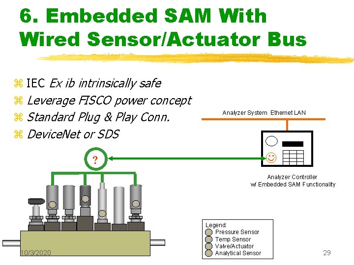 6. Embedded SAM With Wired Sensor/Actuator Bus z IEC Ex ib intrinsically safe z