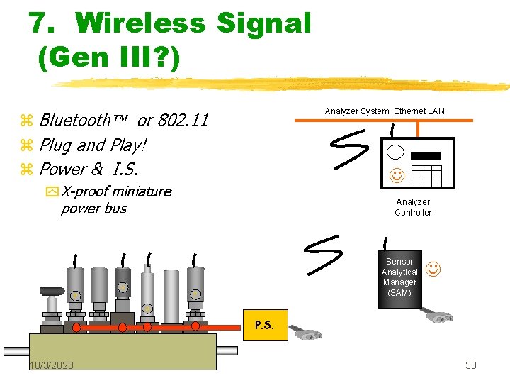 7. Wireless Signal (Gen III? ) Analyzer System Ethernet LAN z Bluetooth or 802.