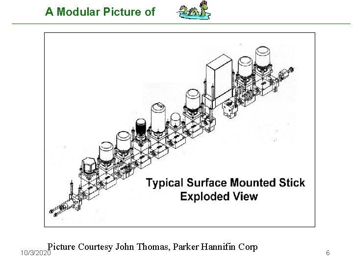 A Modular Picture of Picture Courtesy John Thomas, Parker Hannifin Corp 10/3/2020 6 