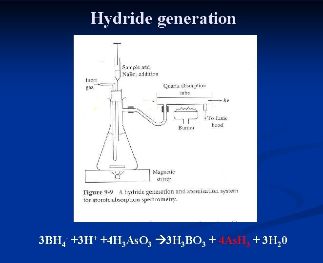 Hydride generation 3 BH 4 - +3 H+ +4 H 3 As. O 3