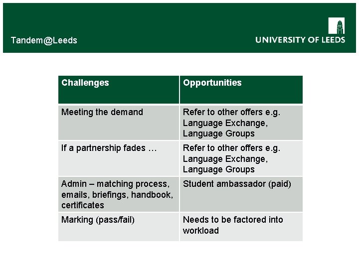 Tandem@Leeds Challenges Opportunities Meeting the demand Refer to other offers e. g. Language Exchange,