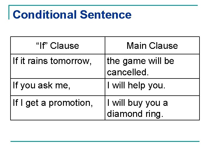Conditional Sentence “If” Clause If it rains tomorrow, If you ask me, If I