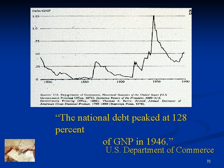 “The national debt peaked at 128 percent of GNP in 1946. ” U. S.
