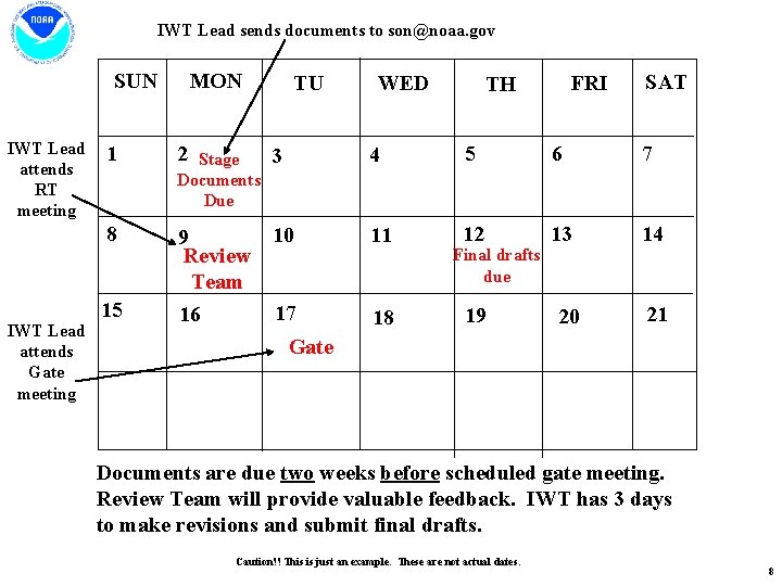 IWT Lead sends documents to son@noaa. gov MON SUN IWT Lead attends RT meeting IWT Lead sends documents to son@noaa. gov MON SUN IWT Lead attends RT meeting