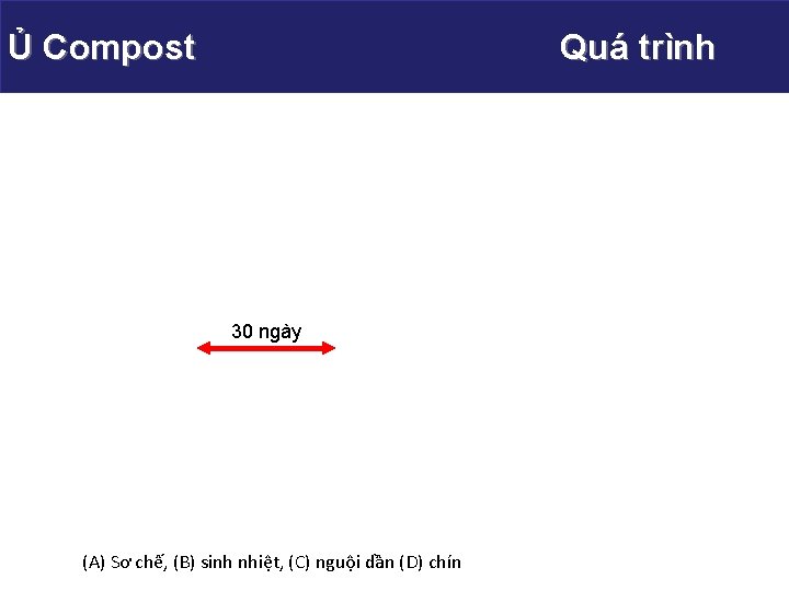 Gas use Ủ Compost 30 ngày (A) Sơ chế, (B) sinh nhiệt, (C) nguội