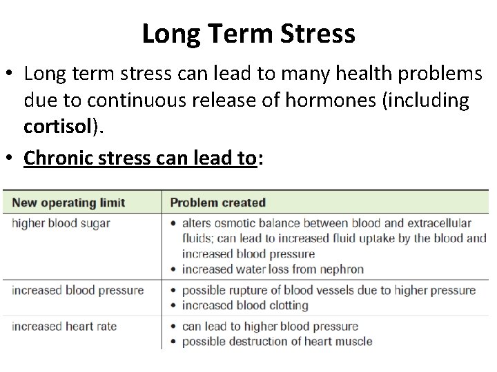 Long Term Stress • Long term stress can lead to many health problems due Long Term Stress • Long term stress can lead to many health problems due