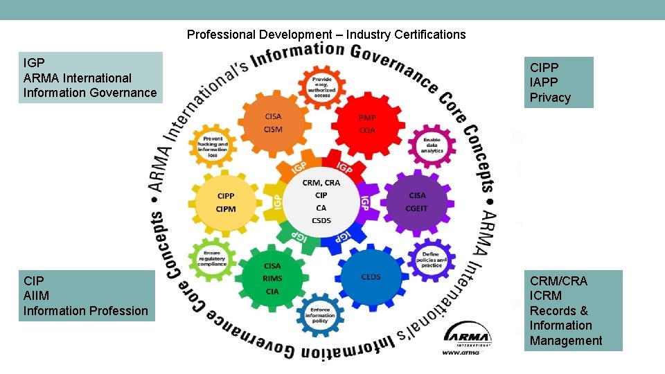 ARMA CharlottePiedmont November 15 2018 ARMA International Information