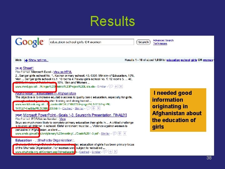 Results II needed good information originating in Afghanistan about the education of girls 38 Results II needed good information originating in Afghanistan about the education of girls 38