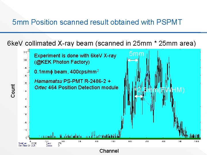 5 mm Position scanned result obtained with PSPMT 6 ke. V collimated X-ray beam