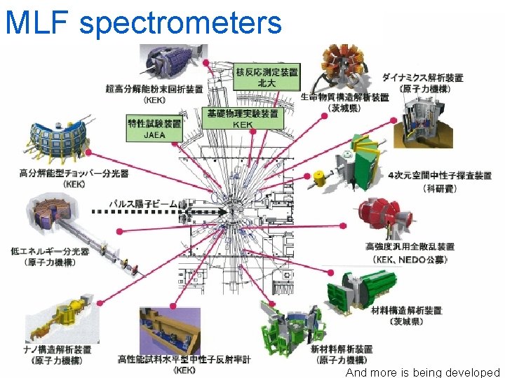 MLF spectrometers And more is being developed 