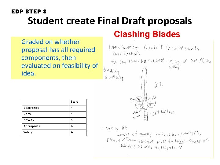 EDP STEP 3 Student create Final Draft proposals Graded on whether proposal has all