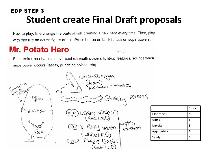 EDP STEP 3 Student create Final Draft proposals Mr. Potato Hero Score Electronics 5