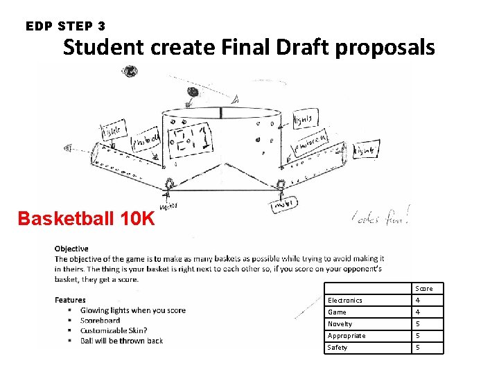 EDP STEP 3 Student create Final Draft proposals Basketball 10 K Score Electronics 4