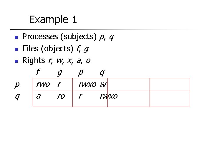 Example 1 n n n p q Processes (subjects) p, q Files (objects) f,