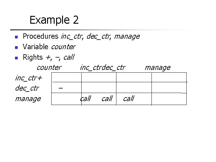 Example 2 n n n Procedures inc_ctr, dec_ctr, manage Variable counter Rights +, –,