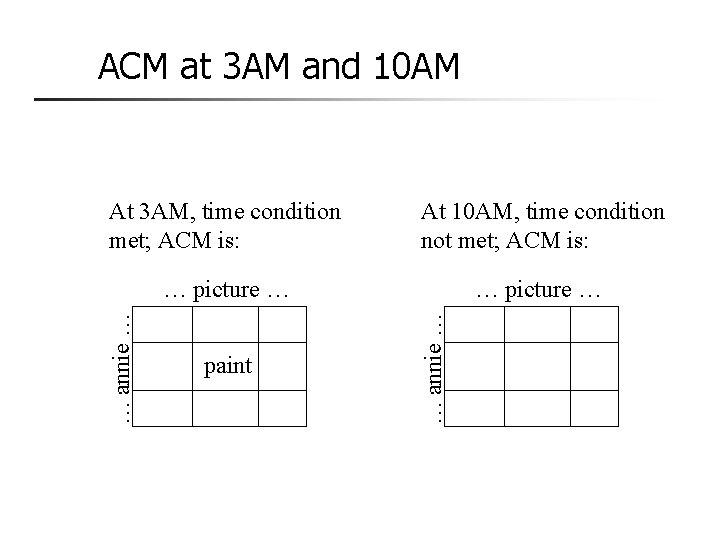 ACM at 3 AM and 10 AM … picture … paint … annie …