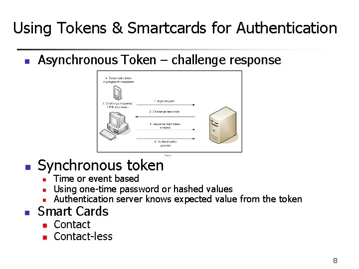 Using Tokens & Smartcards for Authentication n Asynchronous Token – challenge response n Synchronous