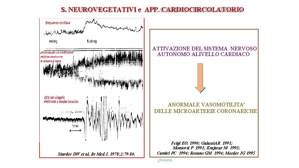 S. NEUROVEGETATIVI e APP. CARDIOCIRCOLATORIO ATTIVAZIONE DEL SISTEMA NERVOSO AUTONOMO ALIVELLO CARDIACO ANORMALE VASOMOTILITA’