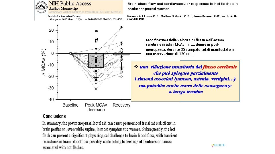 Modificazioni della velocità di flusso nell’arteria cerebrale media (MCAv) in 11 donne in postmenopausa,
