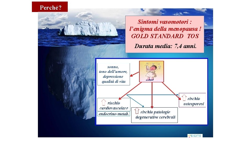 Perché? Sintomi vasomotori : l’enigma della menopausa ! GOLD STANDARD TOS Durata media: 7,