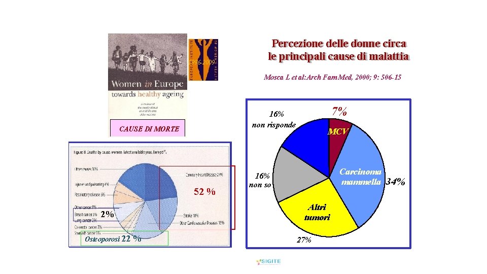 1996 -2009 Percezione delle donne circa le principali cause di malattia Mosca L et