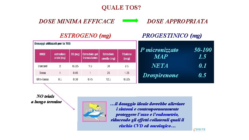 Obiettivo terapeutico QUALE TOS? DOSE MINIMA EFFICACE ESTROGENO (mg) NO trials a lungo termine