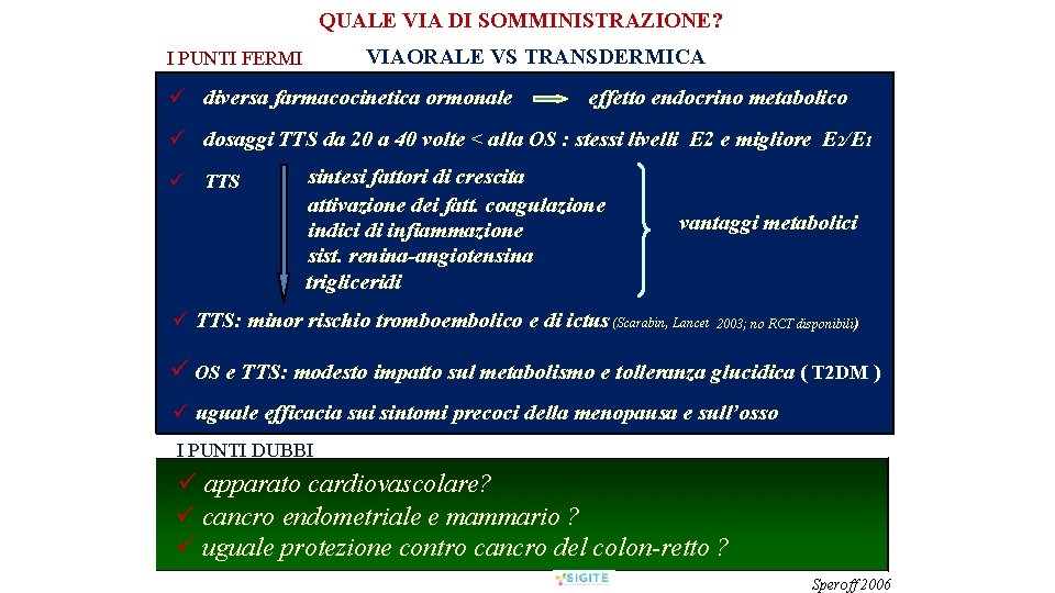 QUALE VIA DI SOMMINISTRAZIONE? VIAORALE VS TRANSDERMICA I PUNTI FERMI diversa farmacocinetica ormonale effetto