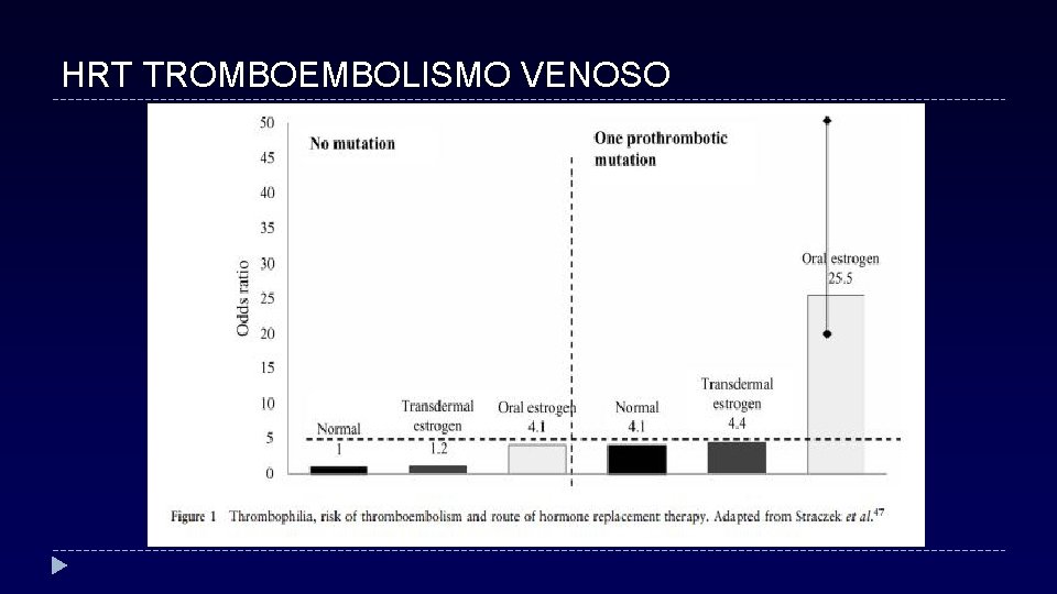 HRT TROMBOEMBOLISMO VENOSO 