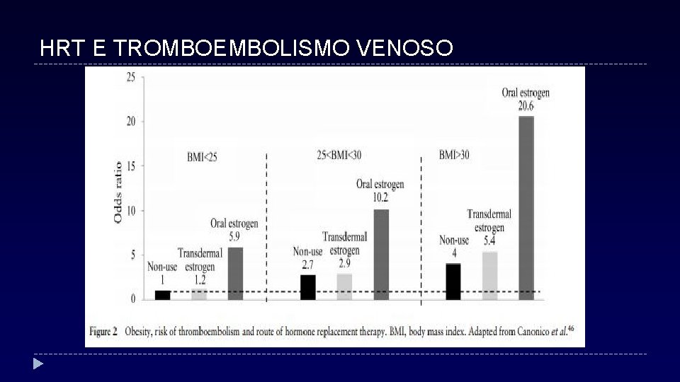 HRT E TROMBOEMBOLISMO VENOSO 