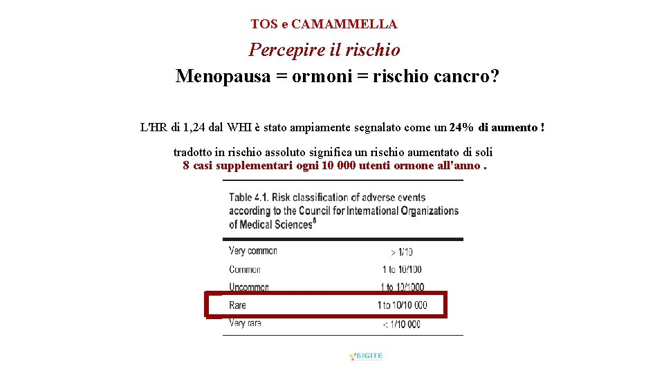 TOS e CAMAMMELLA Percepire il rischio Menopausa = ormoni = rischio cancro? L'HR di