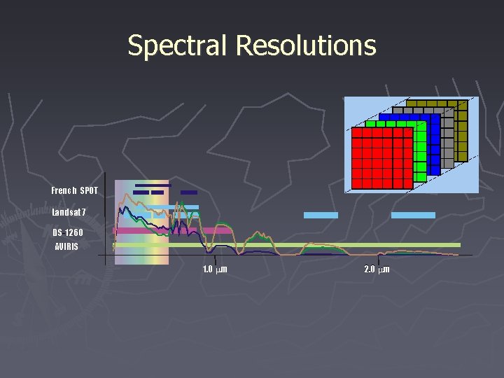 Spectral Resolutions French SPOT Landsat 7 DS-1260 AVIRIS 1. 0 mm 2. 0 mm