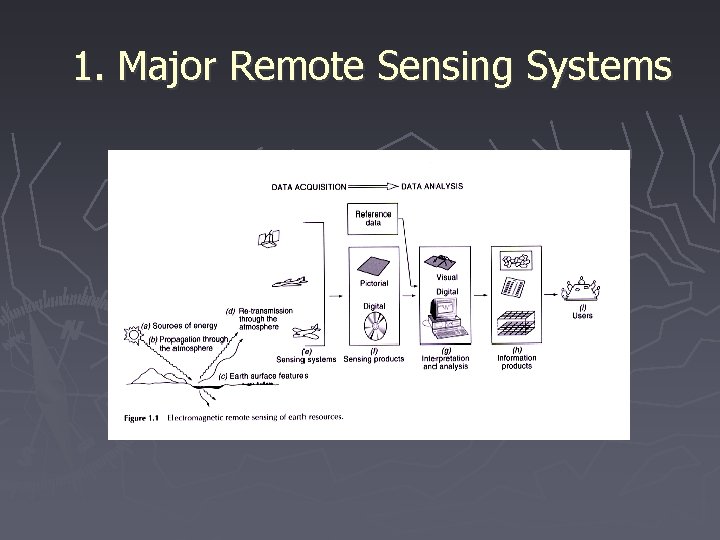 1. Major Remote Sensing Systems 