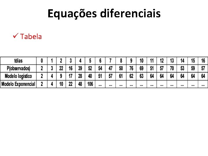 Equações diferenciais ü Tabela 