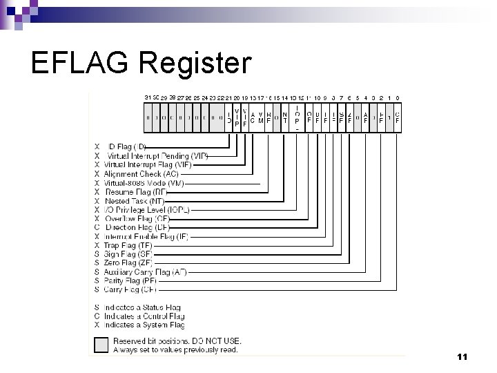 EFLAG Register 11 