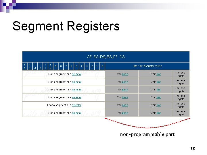 Segment Registers non-programmable part 12 