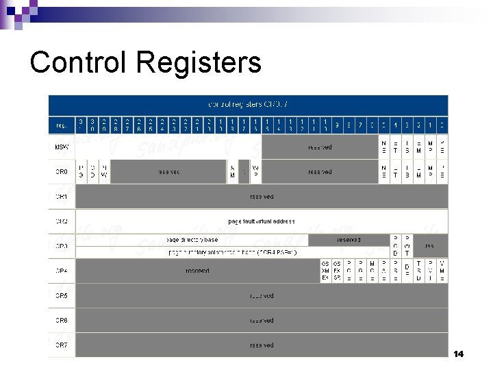 Control Registers 14 