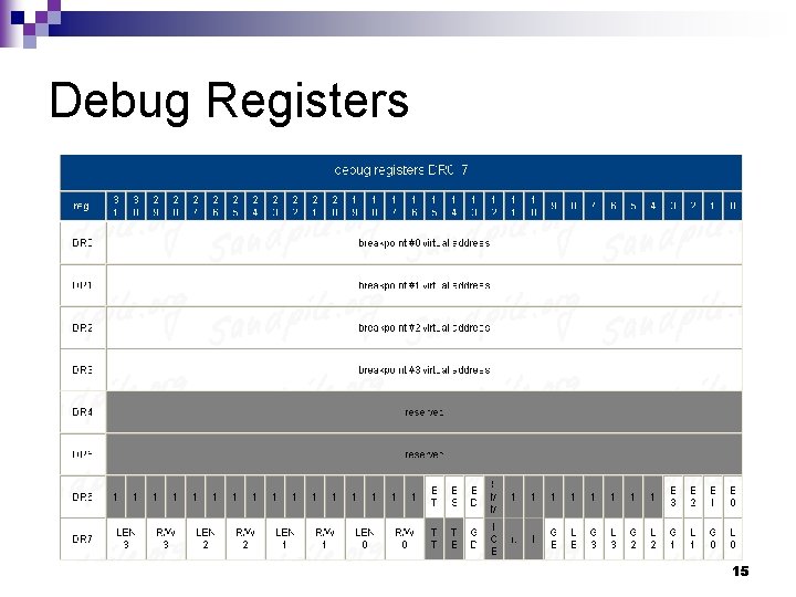 Debug Registers 15 